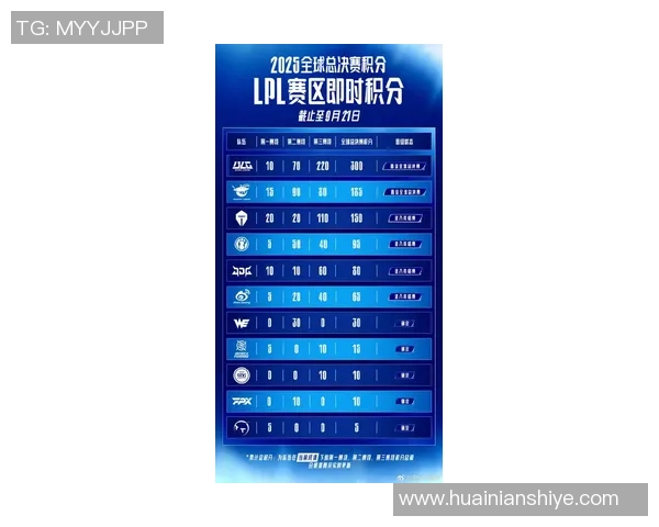 DOTA2实力排名新变动TES战队创下历史新高引发热议